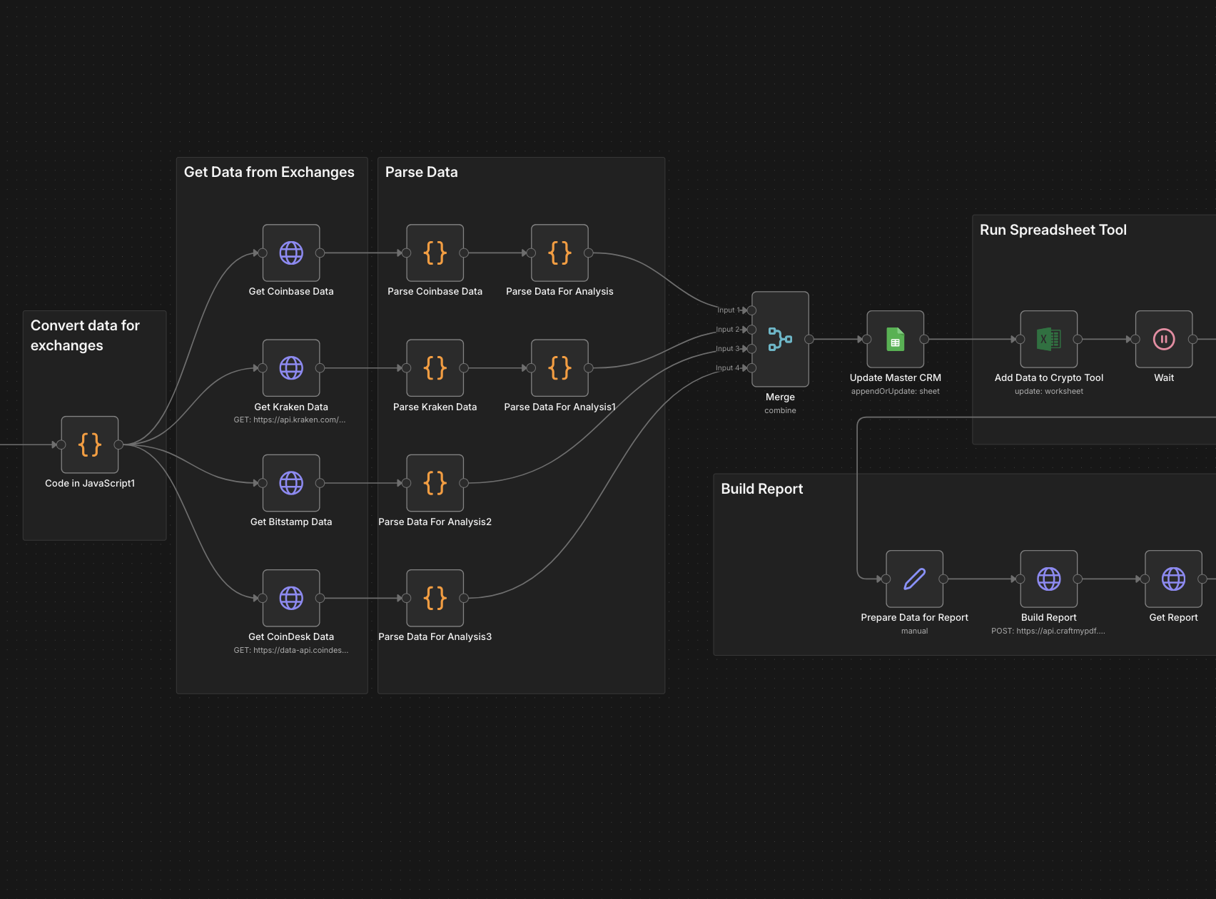 Business Valuation Automation n8n Workflow